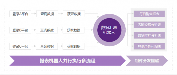實(shí)在智能AI+RPA厲害了，助力電商運(yùn)營(yíng)效率提升10倍以上！