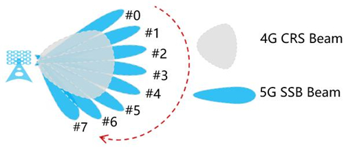 天津聯(lián)通完成5G智靈波束優(yōu)化驗(yàn)證，精準(zhǔn)覆蓋提升，助力“5G全千兆”城市建設(shè)