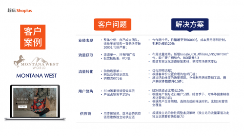 超店Shoplus曾文清：獨(dú)立站不止建站 從數(shù)據(jù)流量領(lǐng)航者到全鏈路數(shù)字化SaaS賦能者