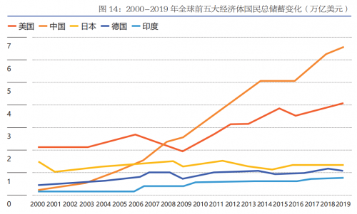 微淼商學院：國民儲蓄位居高位，財商素養(yǎng)應跟上