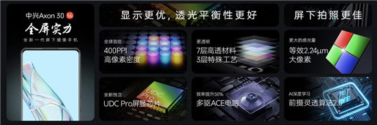 中興等國產(chǎn)廠商領跑屏下攝像，引領100%全面屏時代