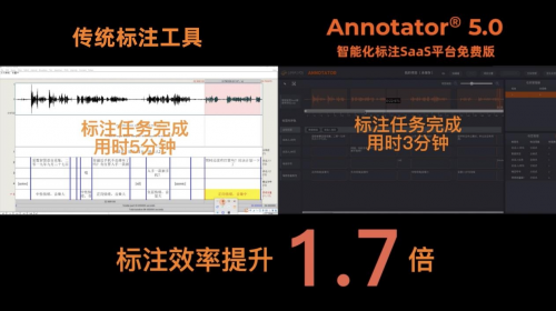 北京愛數(shù)智慧正式上線SaaS免費(fèi)標(biāo)注平臺(tái)-Annotator? 5.0