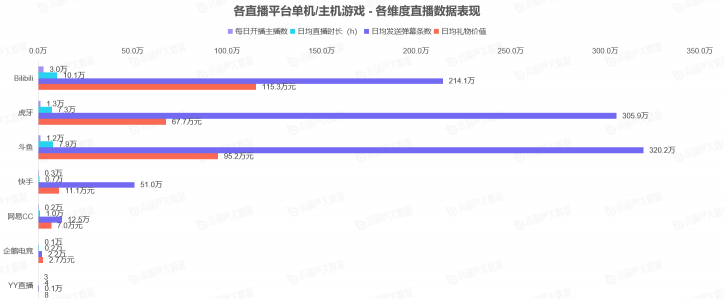 《中國游戲行業(yè)盤點洞察數(shù)據(jù)報告》7月刊發(fā)布，游戲直播總時長創(chuàng)歷史新高