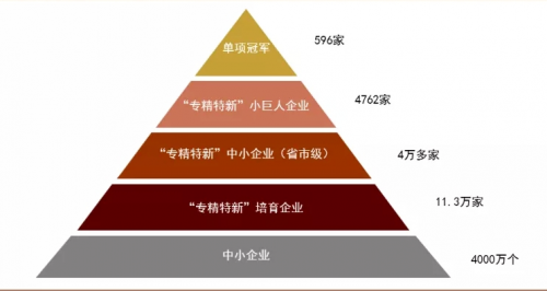 柏睿數(shù)據(jù)：躋身專精特新“小巨人”國家隊 劍指卡脖子難題！