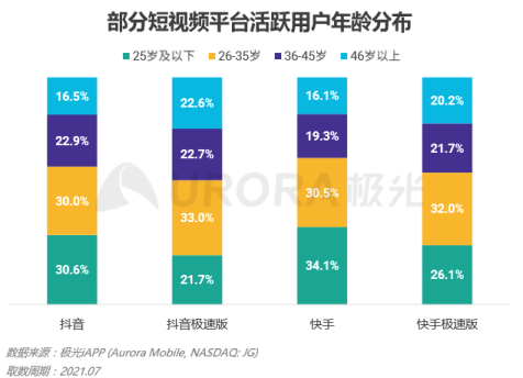 流量之巔，短視頻健康發(fā)展很重要