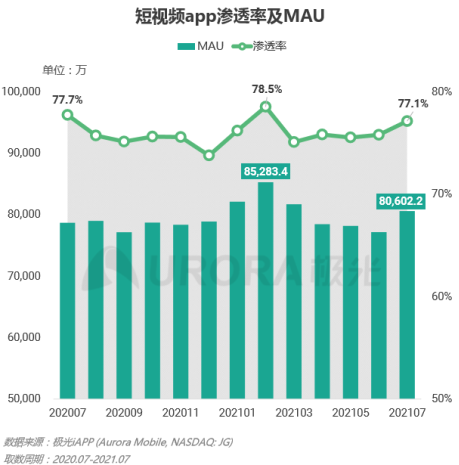 流量之巔，短視頻健康發(fā)展很重要