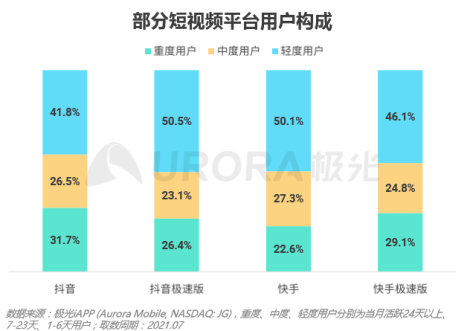 流量之巔，短視頻健康發(fā)展很重要