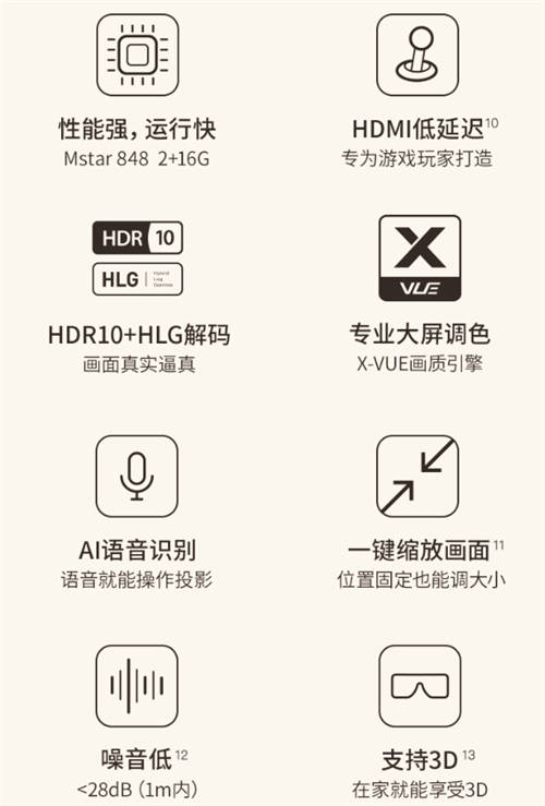 易烊千璽同款投影儀：極米NEW Z6X好用嗎？