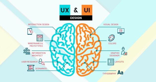 一篇文章帶你搞懂UI與UX的區(qū)別！