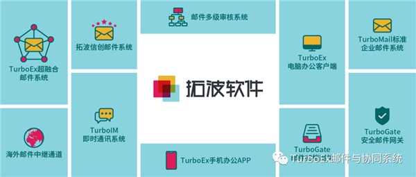 專(zhuān)精特新：拓波軟件致力提供完整的企業(yè)郵箱產(chǎn)品線(xiàn)