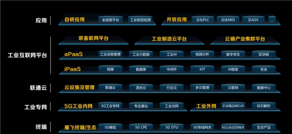 聯(lián)通數(shù)科李廣聚：三年耕耘拉開5G+工業(yè)互聯(lián)網(wǎng)序幕，未來前景可期