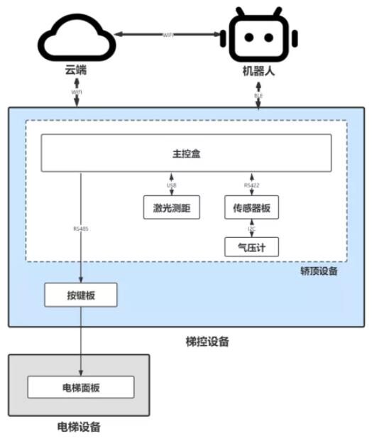 疫情之下，如何快速實(shí)現(xiàn)智能服務(wù)機(jī)器人的開(kāi)發(fā)，優(yōu)先搶占市場(chǎng)先機(jī)