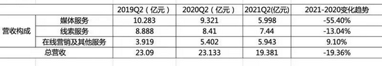 之家跌倒，易車吃飽，汽車互聯(lián)網(wǎng)霸主已悄然易主