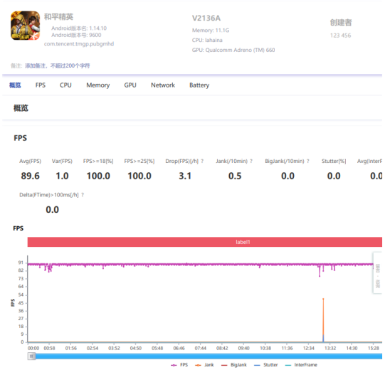 驍龍888+獨立顯示芯片，iQOO 8成為游戲愛好者最佳之選