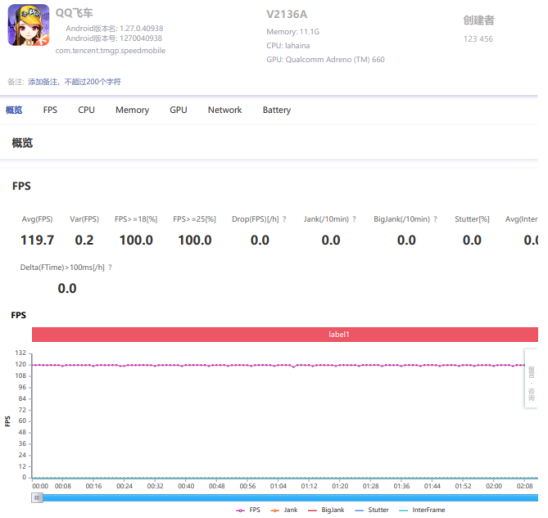 驍龍888+獨立顯示芯片，iQOO 8成為游戲愛好者最佳之選