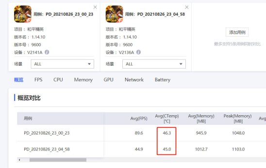 驍龍888+獨立顯示芯片，iQOO 8成為游戲愛好者最佳之選