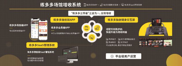 健身房管理系統(tǒng)選擇方法，幾個關鍵指標選擇最優(yōu)結果
