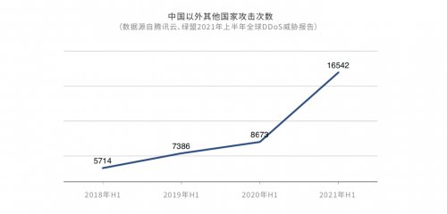 DDoS攻擊危機(jī)重重，企業(yè)出海如何穩(wěn)定“航行”？