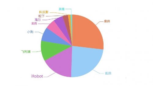 掃地機(jī)器人哪個(gè)牌子好？拯救家居清潔窘境，這些購(gòu)機(jī)事項(xiàng)你要知道