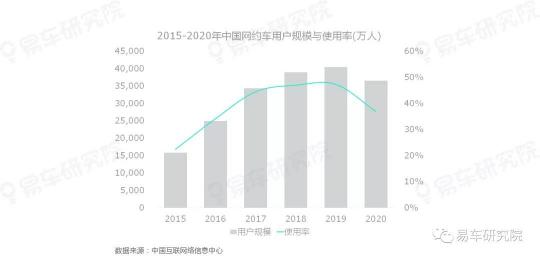 易車研究院發(fā)表《二手車市場洞察報告(2021)》
