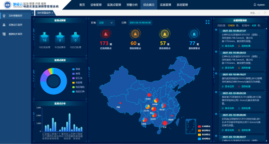 河南再發(fā)暴雨預(yù)警，面對天災(zāi)如何未卜先知？