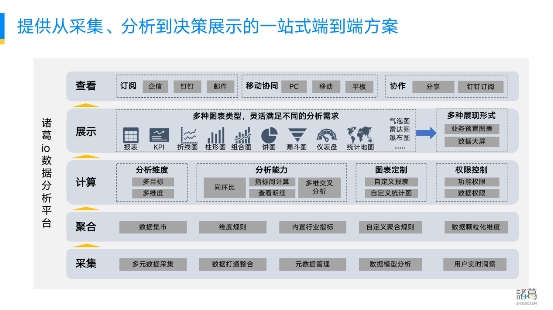 新突破 ！諸葛io發(fā)布慧表功能，打響用戶行為分析的突圍戰(zhàn)