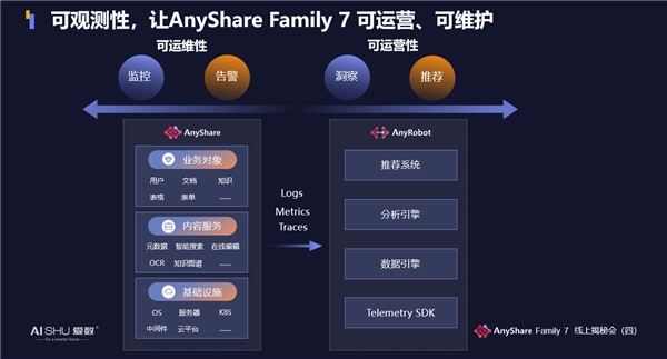 揭秘！愛(ài)數(shù)AnyShare Family 7可觀測(cè)性，讓運(yùn)營(yíng)、運(yùn)維更“好看”