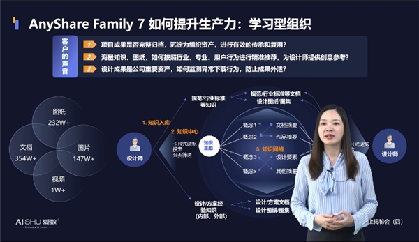 揭秘！愛(ài)數(shù)AnyShare Family 7可觀測(cè)性，讓運(yùn)營(yíng)、運(yùn)維更“好看”