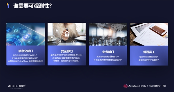 揭秘！愛(ài)數(shù)AnyShare Family 7可觀測(cè)性，讓運(yùn)營(yíng)、運(yùn)維更“好看”