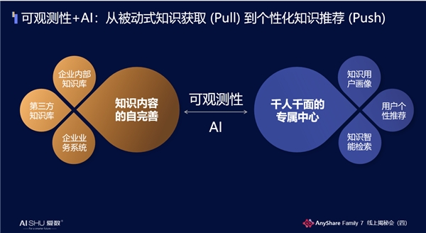 揭秘！愛(ài)數(shù)AnyShare Family 7可觀測(cè)性，讓運(yùn)營(yíng)、運(yùn)維更“好看”