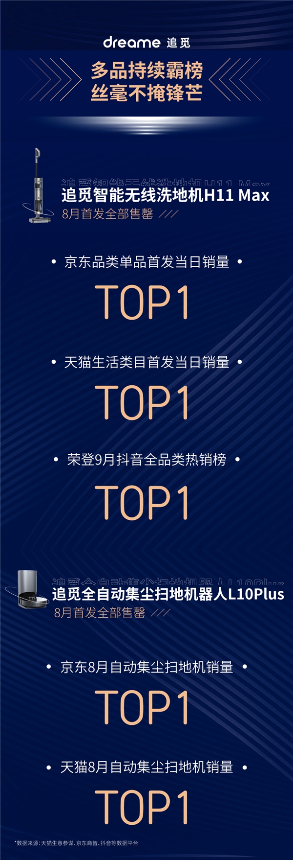 追覓W10新品上市首月售罄10000臺！一鍵開啟全自動智能清潔生活