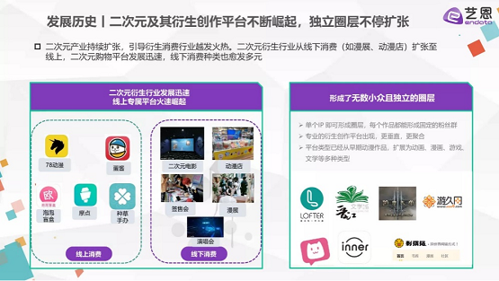 首份同人市場研究報告出爐，這到底是個怎樣的市場