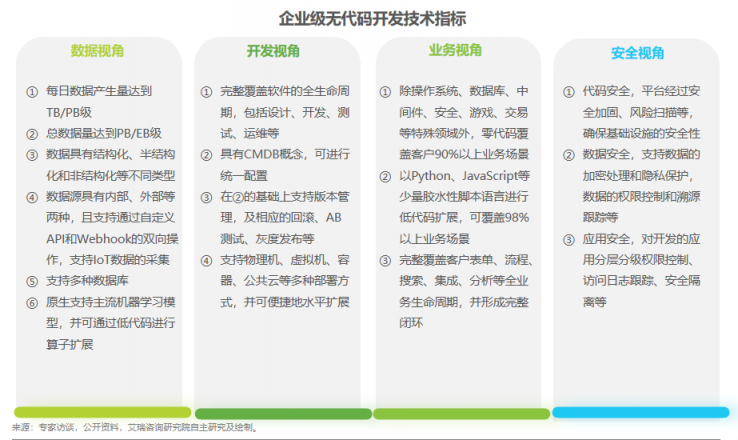 數(shù)睿數(shù)據(jù)“四域模型”提升數(shù)字化韌性，企業(yè)級無代碼賦能ISV