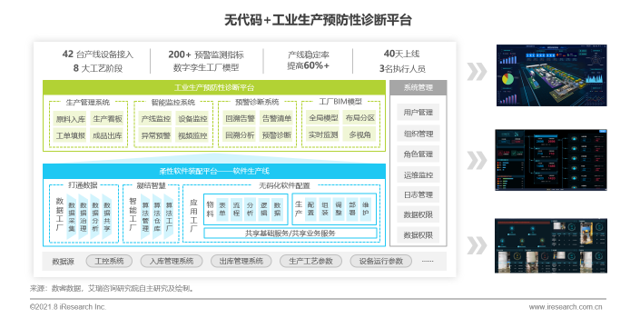 數(shù)睿數(shù)據(jù)“四域模型”提升數(shù)字化韌性，企業(yè)級無代碼賦能ISV