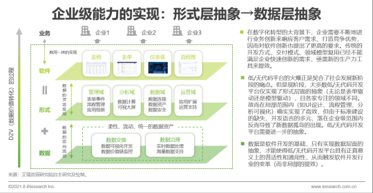 數(shù)睿數(shù)據(jù)“四域模型”提升數(shù)字化韌性，企業(yè)級無代碼賦能ISV