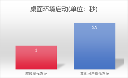 揭秘！銀河麒麟操作系統(tǒng)V10新版本新特性