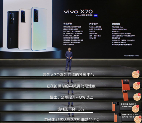 vivo X70系列年度影像旗艦發(fā)布，搭載天璣1200-vivo移動(dòng)芯片