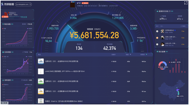 熱浪數(shù)據(jù)正式發(fā)布，備戰(zhàn)雙11短視頻 直播帶貨 選號(hào) 監(jiān)測(cè)就用它！