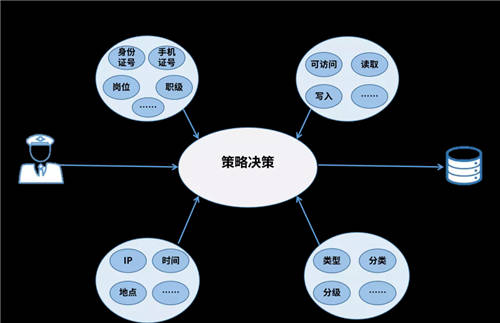 美亞柏科：以零信任理念和體系化思想，構(gòu)建安全訪問系統(tǒng)