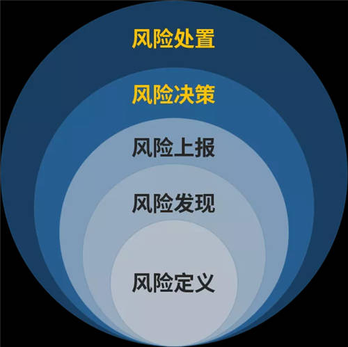 美亞柏科：以零信任理念和體系化思想，構(gòu)建安全訪問系統(tǒng)