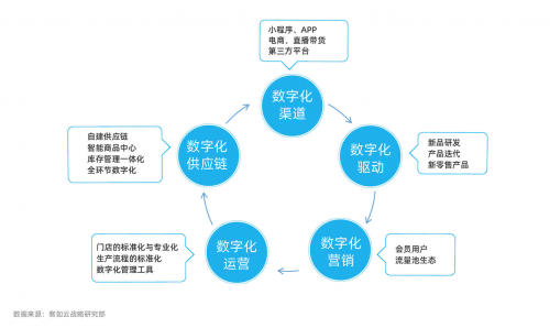 2021年新式茶飲研究報(bào)告發(fā)布，下沉市場(chǎng)將成品牌爭(zhēng)奪增量主戰(zhàn)場(chǎng)