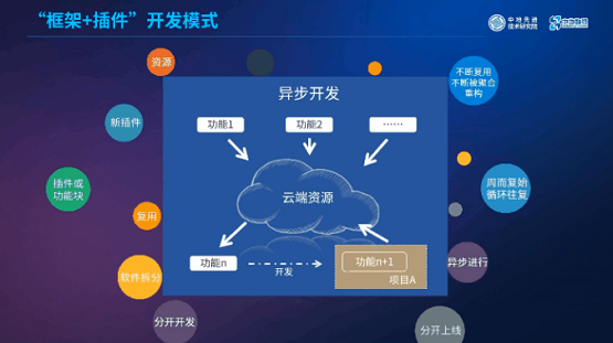 MapGIS“框架+插件”開(kāi)發(fā)模式：讓你輕松應(yīng)對(duì)GIS開(kāi)發(fā)！