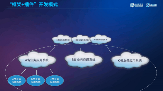MapGIS“框架+插件”開(kāi)發(fā)模式：讓你輕松應(yīng)對(duì)GIS開(kāi)發(fā)！