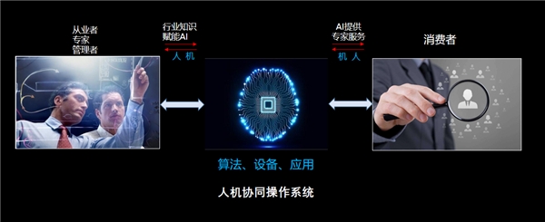 曝云從科技計(jì)劃5年?duì)I收130億：操作系統(tǒng)為籌碼 競(jìng)爭(zhēng)力強(qiáng)勁