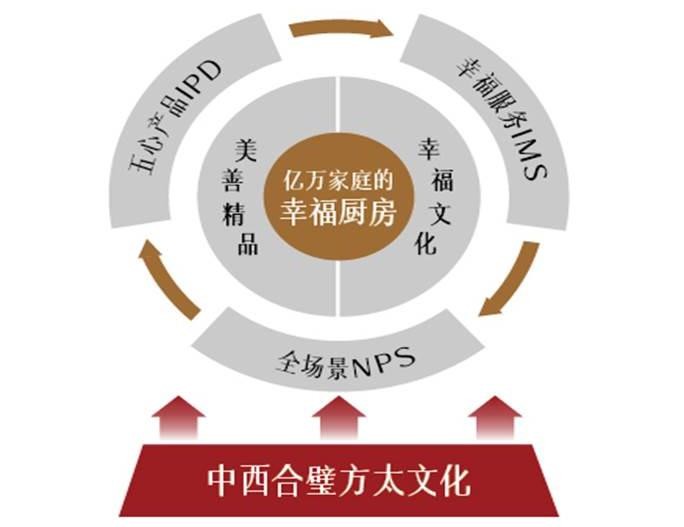 廚電企業(yè)唯一！方太獲第四屆中國質(zhì)量獎提名獎