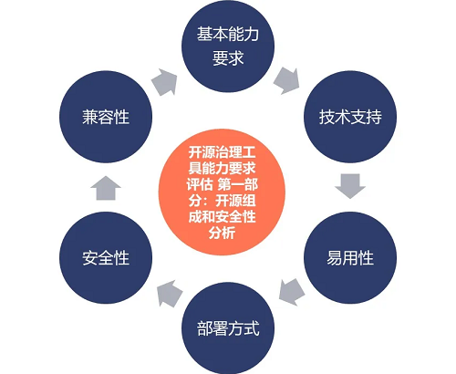 最新！中國信通院可信開源評(píng)估結(jié)果正式發(fā)布