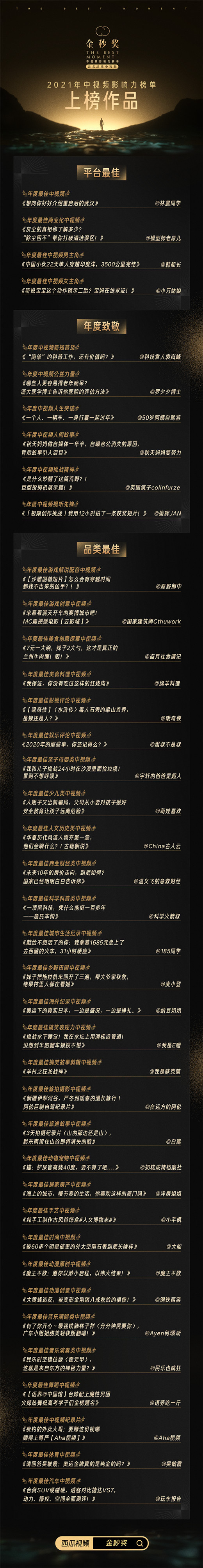 西瓜視頻2021“金秒獎-中視頻影響力榜單”揭曉， 知識和跨界成關(guān)鍵詞