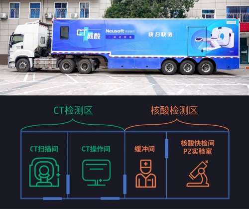 一輛車搞定CT與核酸，鄭大三附院迎來國產抗疫新利器