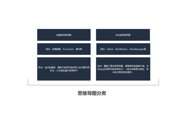 獨(dú)家測(cè)評(píng)熱門(mén)腦圖軟件，升職加薪用它就對(duì)了！