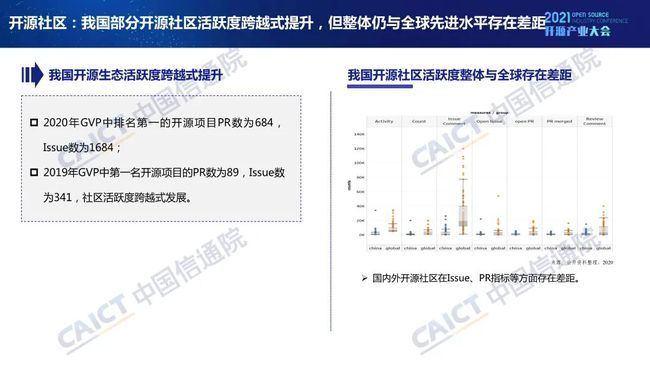 中國(guó)信通院發(fā)布《開(kāi)源生態(tài)白皮書》 五要素三環(huán)節(jié)賦能科技創(chuàng)新